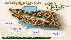 کرمان، رتبه دوم کشور در افتتاح پروژه های بخش کشاورزی در هفته جهاد کشاورزی